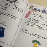 Veilchenfondantkonfekt